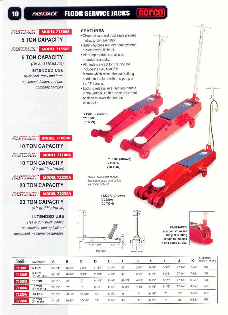 Hyjacks Com Floor Jacks Specs Prices Page H22 Htm